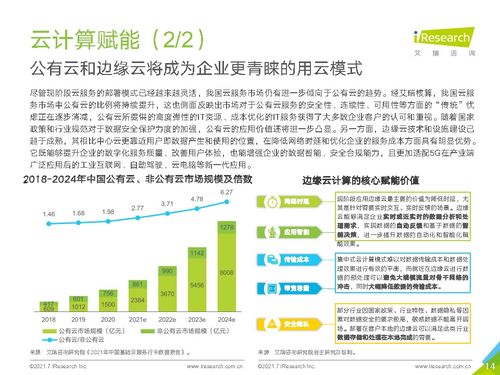 2021年中国企业服务研究报告 艾瑞咨询